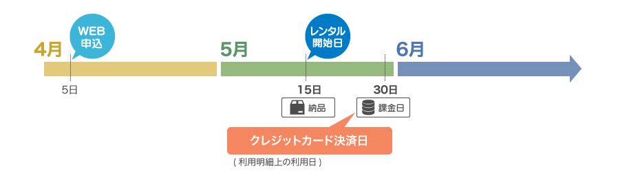 一括払いイメージ