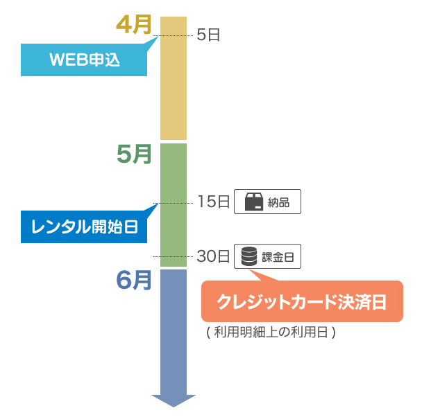一括払いイメージ